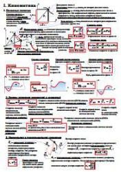 Физика. Формулы и определения.
