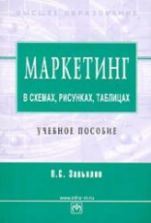 Маркетинг в схемах, рисунках, таблицах - Завьялов П.С.