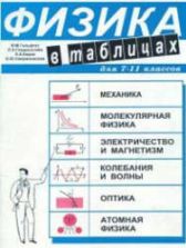 Физика в таблицах для 7-11 классов - Гельфгат И.М., Генденштейн Л.Э., Кирик Л.А.