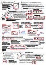 Физика. Формулы и определения.